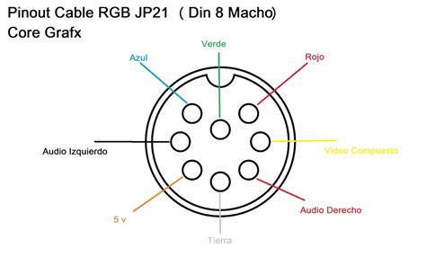 Diagrama de pinout de un conector de 8 pines para GPU