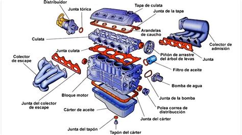 Diagrama de un motor de combustión interna con inyectores señalados