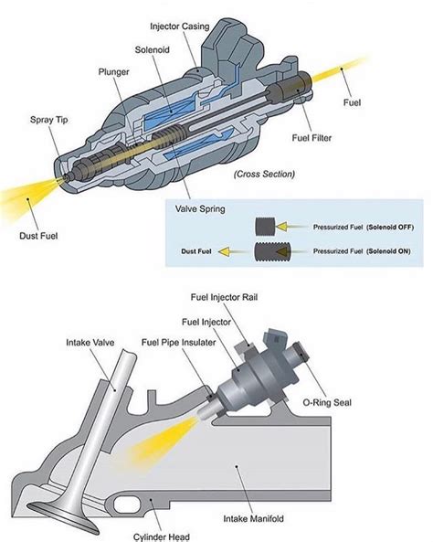 Primer plano de un inyector de combustible