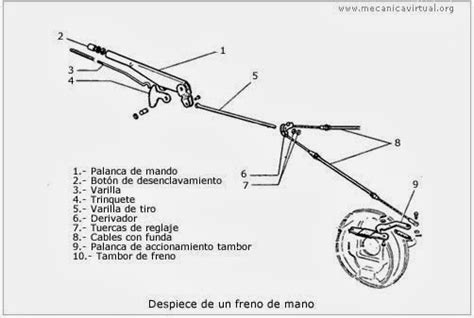 Diagrama esquemático del funcionamiento de un freno de mano mecánico