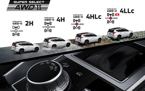 Esquema de funcionamiento del sistema Super Select 4WD (SS4)