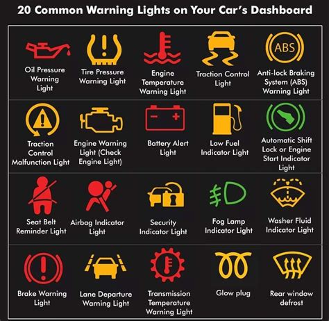Dashboard lights in a car