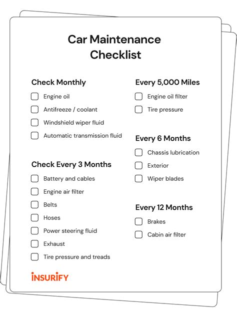 Car maintenance checklist
