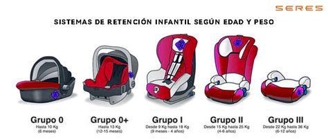 Sistemas de retención infantil en un coche