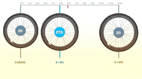 Comparativa de diferentes tamaños de ruedas de bicicleta de montaña