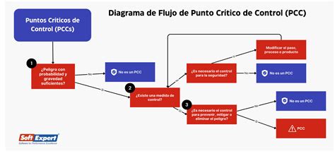 Un diagrama de los puntos de control de una revisión Opel.