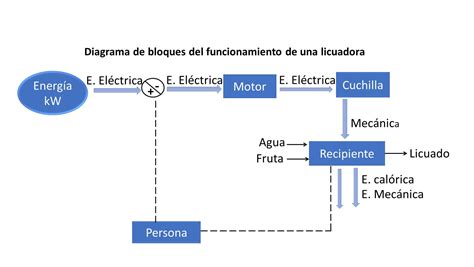 Diagrama de un bloque de engranajes de seguridad de ascensor