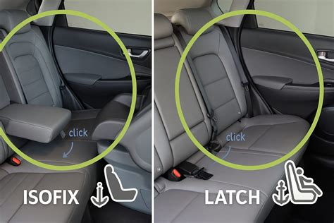 Diagrama mostrando anclajes Isofix y Top Tether en un coche