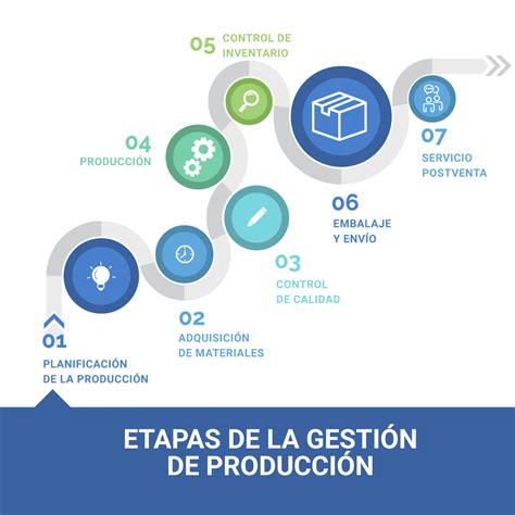 Infografía sobre los pasos clave en el proceso de aprobación del IRB