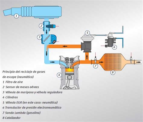 Diagrama de una válvula EGR