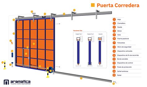 Diagrama de un sistema de puerta corrediza eléctrica de automóvil