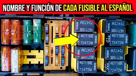 Diagrama de una caja de fusibles de automóvil con etiquetas