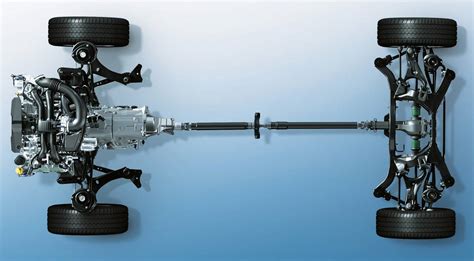 Diagrama del sistema de tracción integral de un Porsche Cayenne
