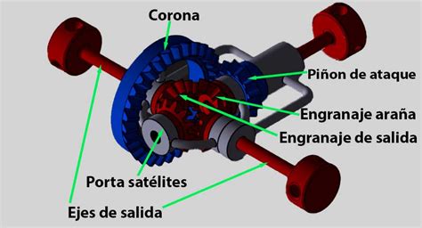 Componentes internos de un diferencial delantero de Porsche