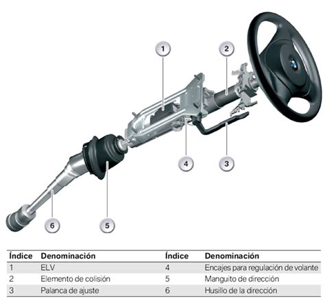 Vista detallada de la columna de dirección de un BMW X5 E53