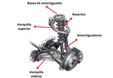 Diagrama de suspensión delantera de doble horquilla