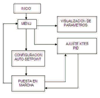Diagrama de funcionamiento del sistema Crew Protect Assist