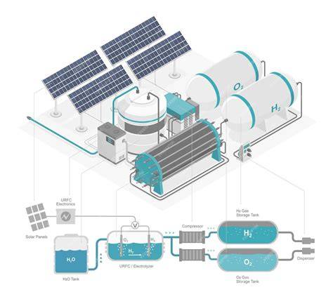 Diagrama de un reactor multipaso con circuito cerrado para la producción de hidrógeno y CNTs.