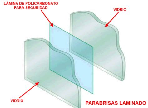 Diagrama mostrando la estructura de un parabrisas laminado y sus capas
