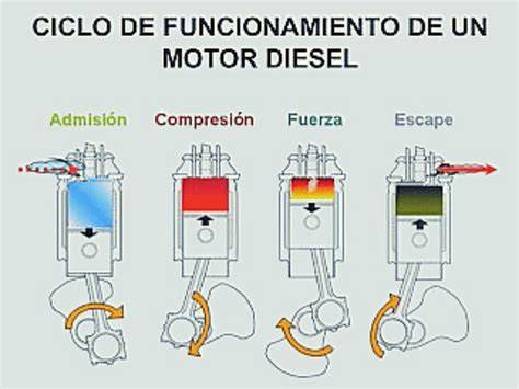 Diagrama de un motor diésel