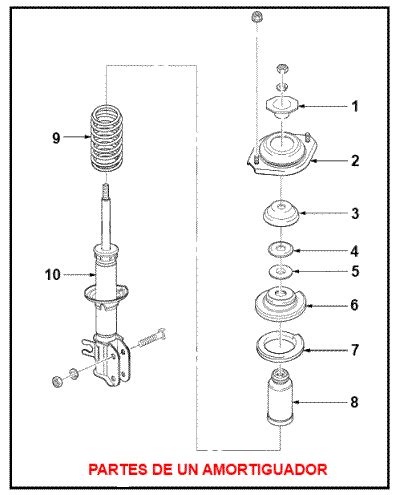 Diagrama de un amortiguador de coche