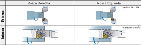 Ilustración de un cuerpo roscado de amortiguador con aro de bloqueo