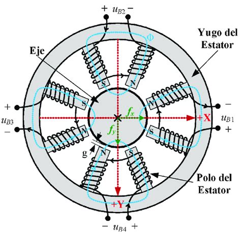 Diagrama de un cojinete en el asiento superior de un muelle de suspensión
