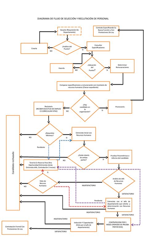 Diagrama de flujo para la selección de un carburador compatible