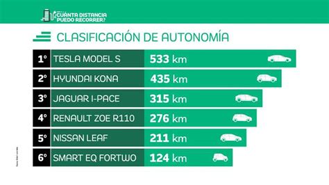 Infografía comparativa de autonomía de camiones eléctricos