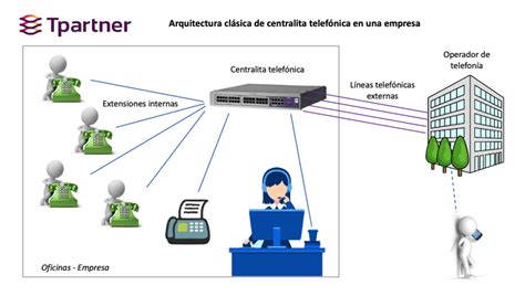 Esquema de componentes de una centralita ABS