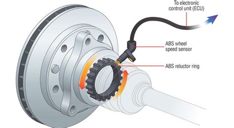 Imagen de un sensor ABS en una rueda