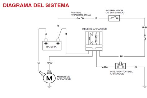 Diagrama mostrando la ubicación del botón de arranque y el mando