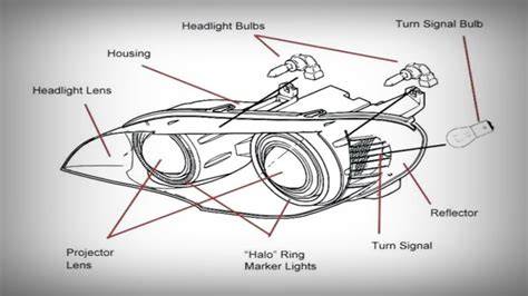 Diagrama de la ubicación de los faros en un Citroën C5