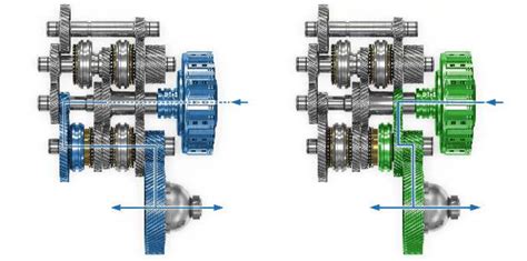 Diagrama de una transmisión de doble embrague
