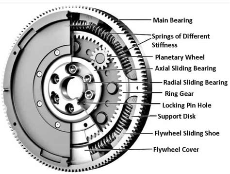 Volante de inercia con estrías desgastadas