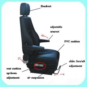 Diseño ergonómico de un asiento de coche