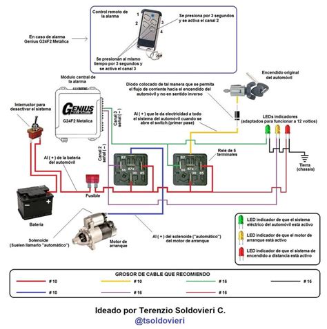 Diagrama de un sistema de bloqueo de dirección electrónico