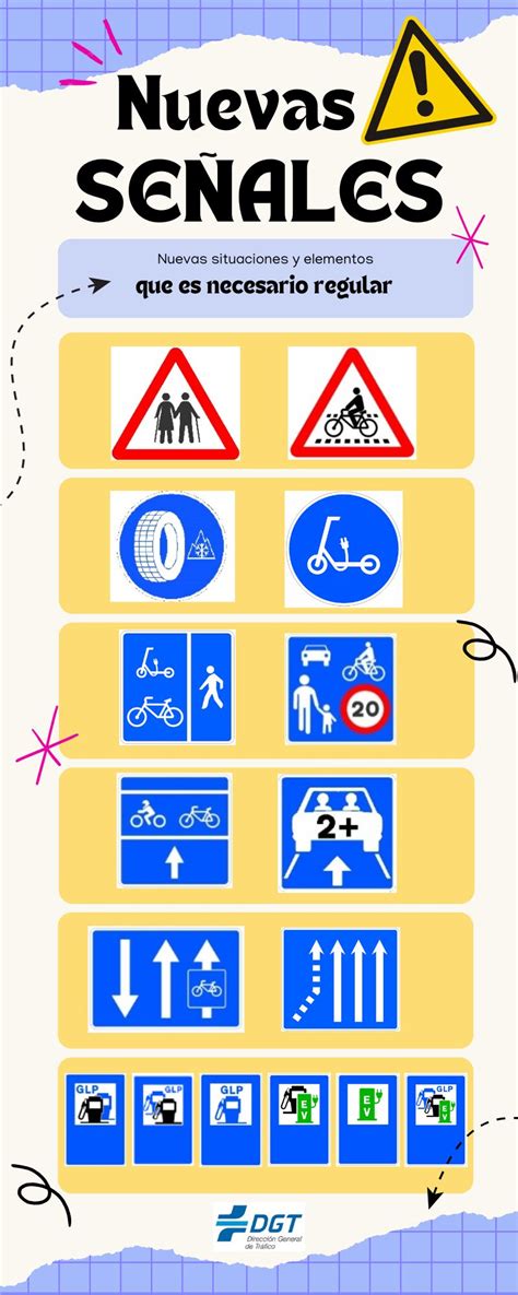Infografía con señales de tráfico importantes