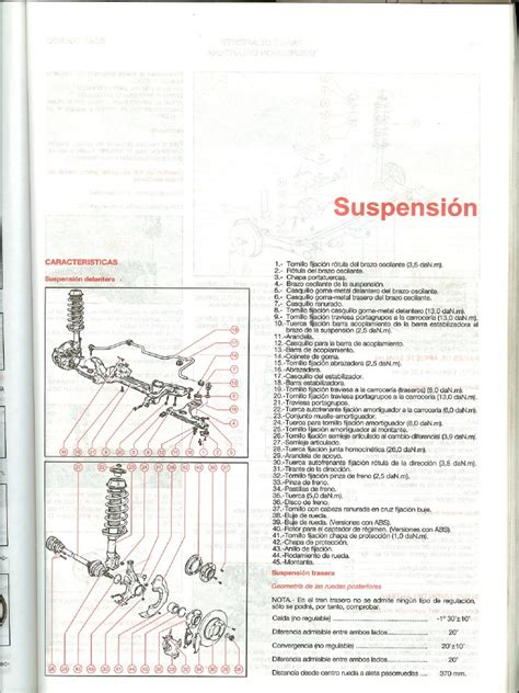 Diagrama de un kit de suspensión roscada