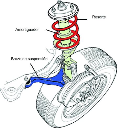 Diagrama de un sistema de suspensión de coche con bieletas resaltadas