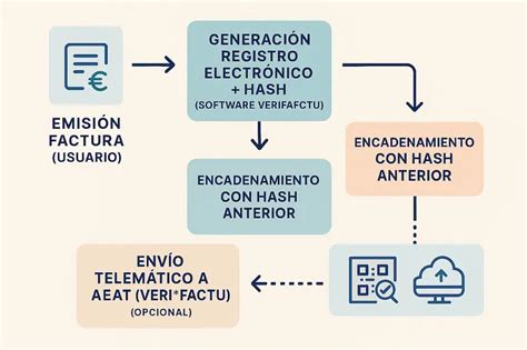 Diagrama explicando el funcionamiento de ICE TECHNOLOGIES