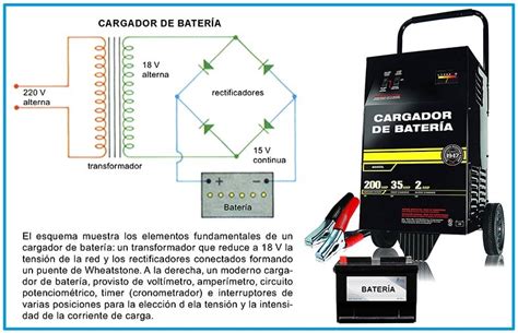 Diagrama de funcionamiento de un cargador bidireccional V2G