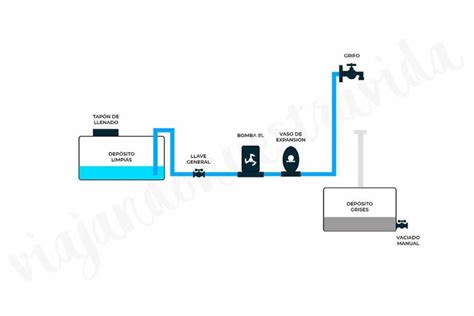 Esquema de un snorkel en una furgoneta todoterreno