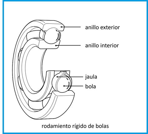 Diagrama de rodamientos de copa y cono
