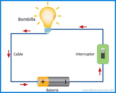 Esquema simplificado de un circuito eléctrico con fusible