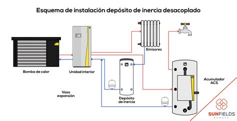 Diagrama de un depósito de combustible de competición