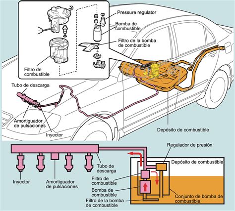 Ilustración de los componentes de un depósito de combustible FIA