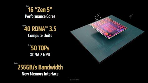 Diagrama de un procesador AMD Ryzen con gráficos integrados.