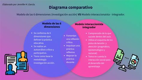 Diagrama comparativo de modelos Fiat