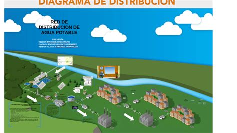Diagrama esquemático de una red de distribución de agua mallada y ramificada